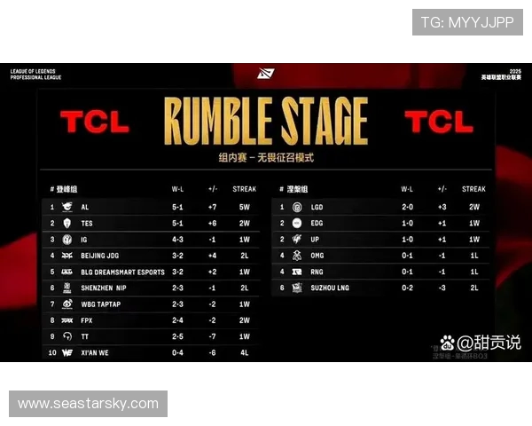 职业联赛最新积分榜IG战队以84分稳居第一名引发关注
