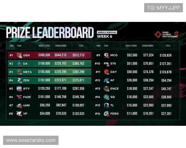 Gen.G绝地求生战队全新征程再启打造巅峰竞技传奇之路