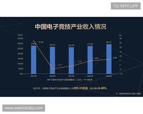《2025年全球电竞市场发展趋势分析 电竞产业未来潜力巨大》